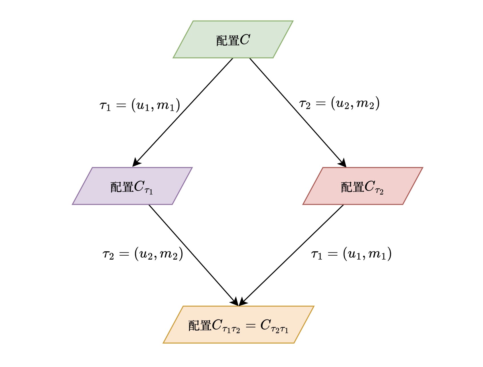 lemma1